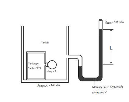 The Figure Shows A Tank Within A Tank Each Containing Air The Absolute Pressure In Tank A Is 267 7 Kpa Pressure Gage A Is Located Inside Tank B And Reads 140 Kpa