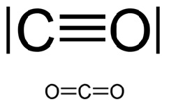 Analyzing Atomic Structure & Chemical Bonding of Common Molecules ...