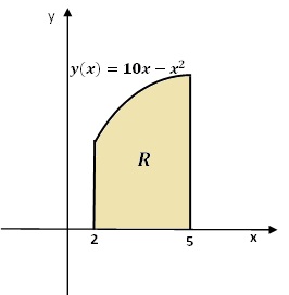 Find The Centroid Of The Given Plane Region Bounded By The Following Curve Y 10 X X 2 Then X Axis And The Lines X 2 And X 5 Study Com