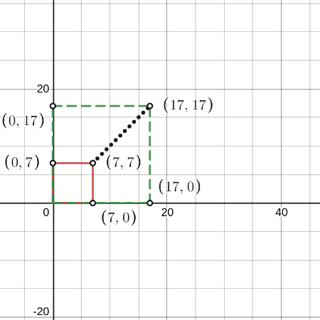 Identifying Steps in the Process of Differentiating Variables in a ...