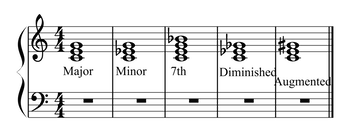 Harmony In Music Definition Types Examples Lesson Study