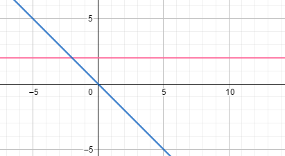 Classifying Consistent Dependent, Consistent Independent & Inconsistent ...