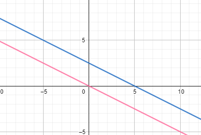 Classifying Consistent Dependent, Consistent Independent & Inconsistent ...