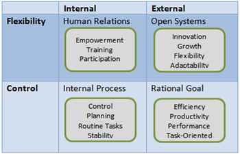 ▼Assessing Organizational Effectiveness Assessing Organizational Effectiveness | PDF | Performance