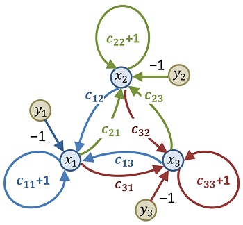 Constrained Graphs: Layout & Coloring | Study.com