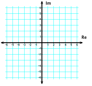 Simplifying Complex Numbers: Euler's Notation | Study.com