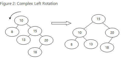 AVL Trees: Implementation & Uses | Study.com