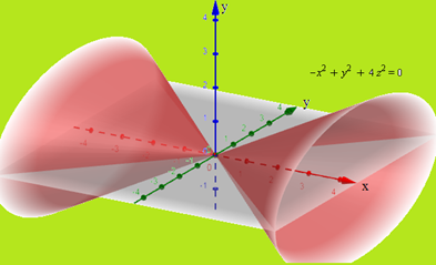 Identify And Sketch The Graph Of The Surface X 2 Y 2 4z 2 Study Com