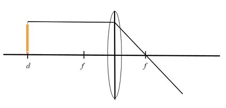 How to Draw a Ray Diagram for a Convex Lens | Physics | Study.com