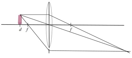 How To Draw Lens How to Draw a Ray Diagram for a Convex Lens | Physics | Study.com