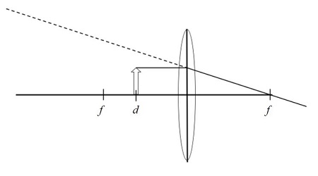 How To Draw Lens How to Draw a Ray Diagram for a Convex Lens | Physics | Study.com