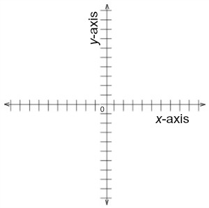 How to Create a Coordinate Plane | Study.com