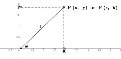 Convert The Rectangular Equation To Polar Form X 2 Y 2 9 Study Com