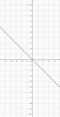 Horizontal Reflection Graph Examples Reflecting the Graph of a Function Horizontally Practice | Algebra ...