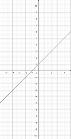 Reflecting the Graph of a Function Horizontally Practice | Algebra ...