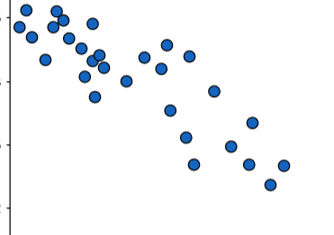 Understanding Linear Relationship and the Correlation Coefficient ...