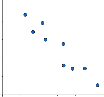 Understanding Linear Relationship and the Correlation Coefficient ...