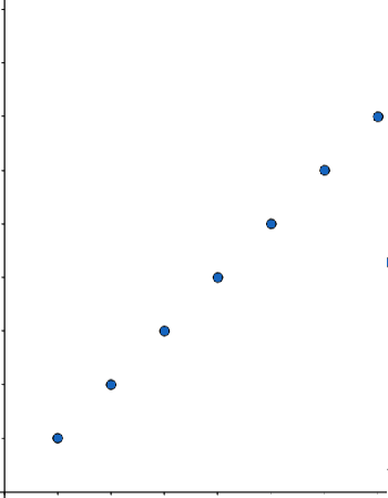 Understanding Linear Relationship and the Correlation Coefficient ...