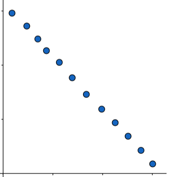 Understanding Linear Relationship and the Correlation Coefficient ...