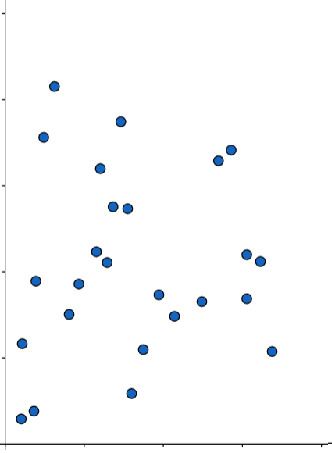 Understanding Linear Relationship and the Correlation Coefficient ...