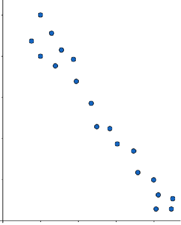 Understanding Linear Relationship and the Correlation Coefficient ...
