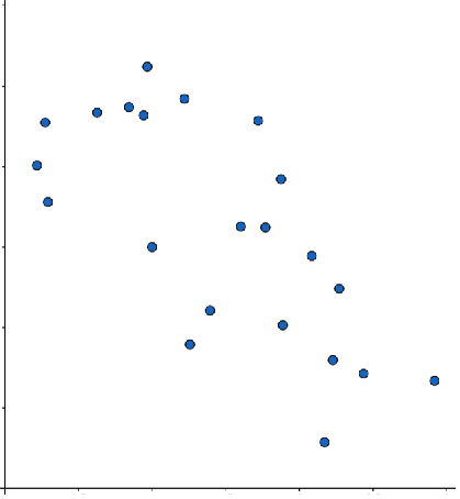 Understanding Linear Relationship and the Correlation Coefficient ...