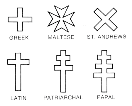 Christian Symbols Examples Meanings Significance Study Christian Symbols Examples Meanings Significance Study