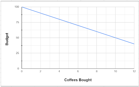Choosing a Graph to Fit a Narrative with Linear Graphs of Consistent ...