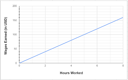 Choosing a Graph to Fit a Narrative with Linear Graphs of Consistent ...