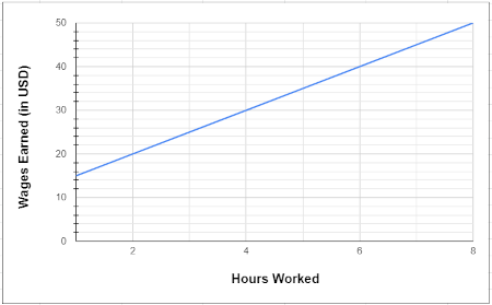 Choosing a Graph to Fit a Narrative with Linear Graphs of Consistent ...