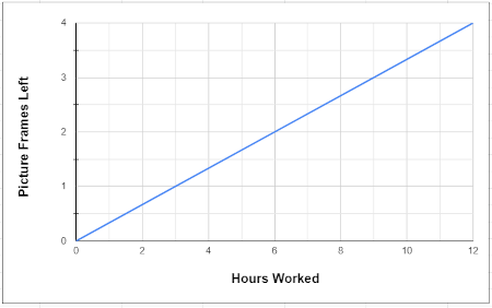 Choosing a Graph to Fit a Narrative with Linear Graphs of Consistent ...