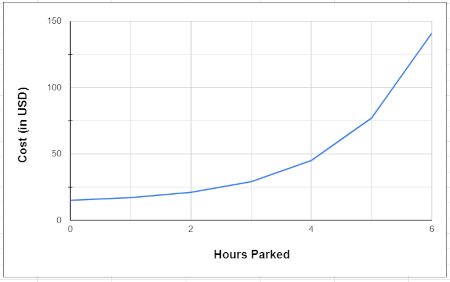 Choosing a Graph to Fit a Narrative with Linear Graphs of Consistent ...