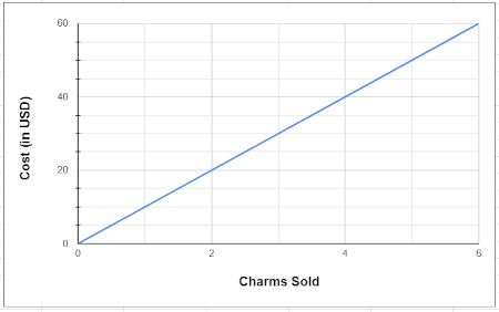 Choosing a Graph to Fit a Narrative with Linear Graphs of Consistent ...