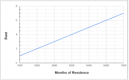 Choosing a Graph to Fit a Narrative with Linear Graphs of Consistent ...