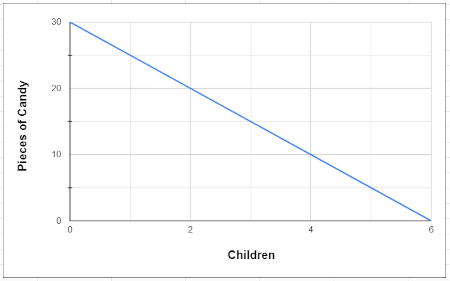Choosing a Graph to Fit a Narrative with Linear Graphs of Consistent ...