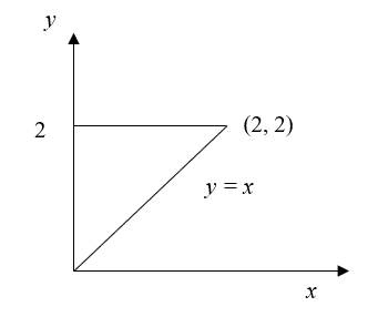 Find The Surface Area Of The Portion Of The Graph Of The Equation Z Y 2 That Lies Over The Triangular Region Of R In The Xy Plane With Vertices 0 0 0 2 And 2 2