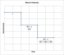 AP Physics 1 Practice Test