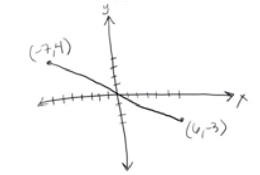 Graphing - Miscellaneous Forms | Study.com ACT& Math Test Prep - Lesson ...