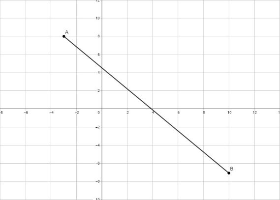 MTEL Mathematics 65 Practice Test
