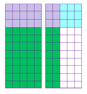 Representing Word Problems Involving Division of Fractions by Fractions ...