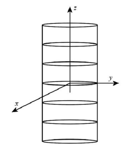 Match The Graph To The Equation 1 X 2 1 X 2 Y 2 2 Z 2 9 X 2 Y 2 3 X 1 Y 2 Z 2 4 X Sqrt Y 2 Z 2 5 Z