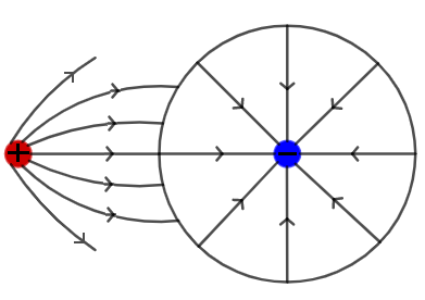 Drawing Isolines for a Given Electric Field Map Practice | Physics ...