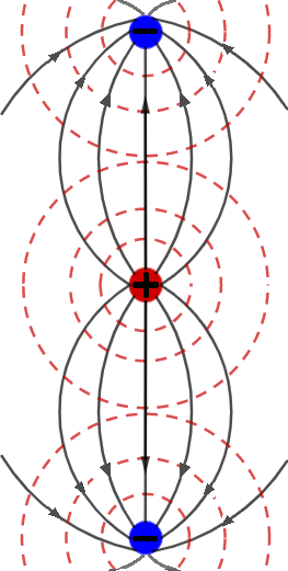 Drawing Isolines for a Given Electric Field Map Practice | Physics ...