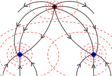 Drawing Isolines For A Given Electric Field Map Practice Physics