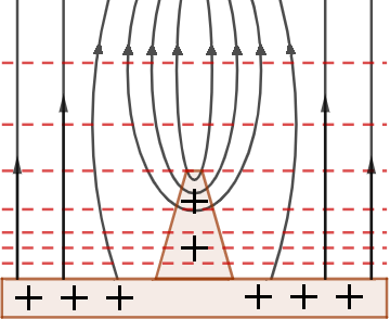 Drawing Isolines for a Given Electric Field Map Practice | Physics ...