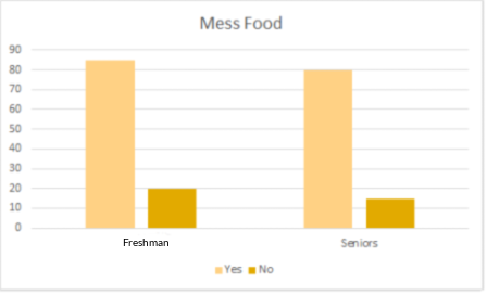 Creating Double Bar Charts Practice | Statistics and Probability ...