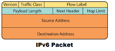 Types of Routes Between Nodes: Protocols & Examples | Study.com