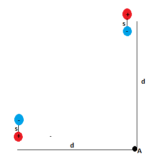 Two Dipoles Are Oriented As Shown Each Dipole Consists Of Two Charges Q And Q Held Apart By A Rod Of Length S And The Center Of Each Dipole Is A Distance