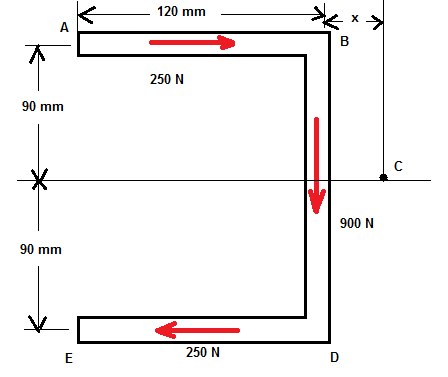A An Eccentric Compressive 250 Kn Force P Is Applied To The End Of A Column Replace P With An Equivalent Force Couple System At G B The Shearing Forces Exerted On The Cross