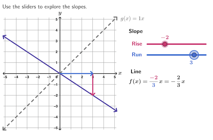 Using Technology in Algebra | Study.com